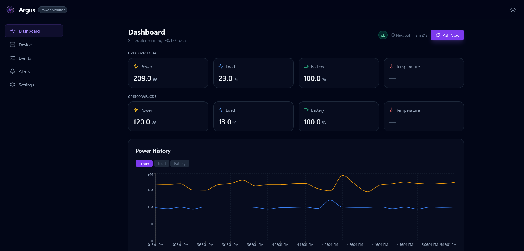 Argus dashboard